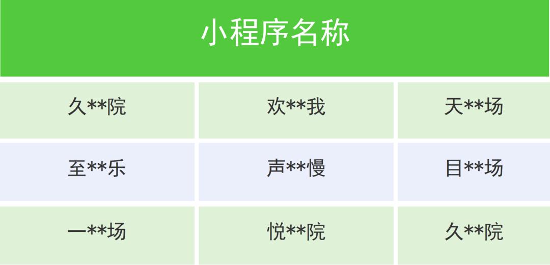 微信、快手最新公告!這些微短劇被下架 圖片