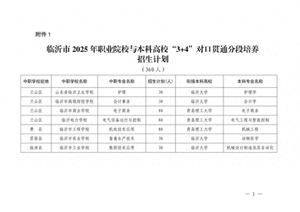臨沂市2025年高中階段教育招生計劃公布