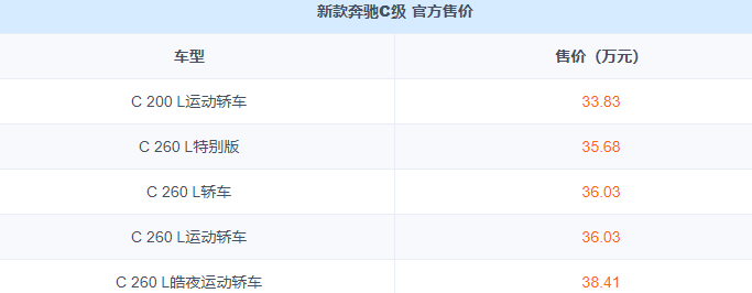 新款奔馳C級(jí)正式上市!網(wǎng)友:這個(gè)價(jià)格多少有點(diǎn)不配